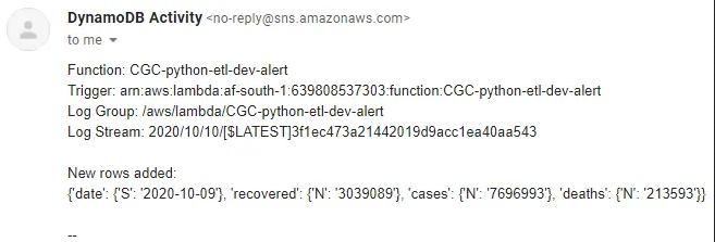 DynamoDB Email